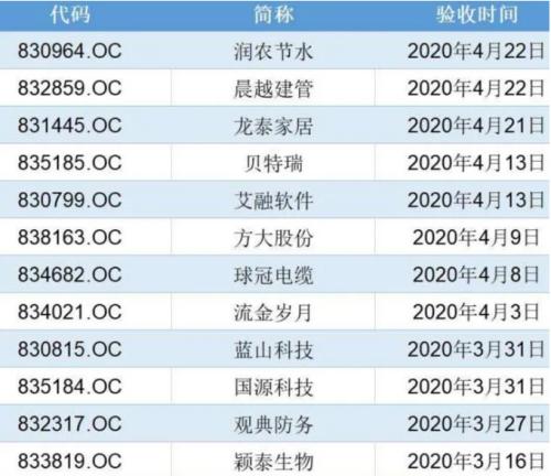 ？新三板精选层来了，2020年最佳投资机会，100%中签率，如何上车？