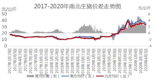 Myagric：全国生猪供应局面向好 生猪价格或将再度降温