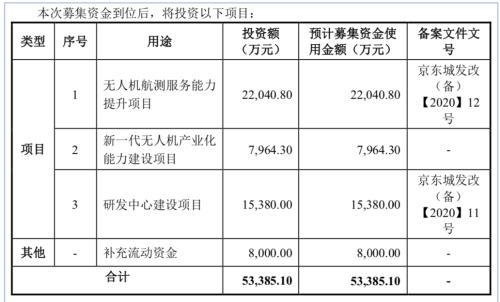 紧锣密鼓！精选层首批受理4家企业来了，监管一天内完成审查！业内预计3季度开板