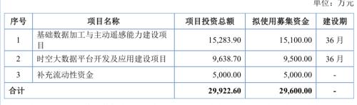 紧锣密鼓！精选层首批受理4家企业来了，监管一天内完成审查！业内预计3季度开板