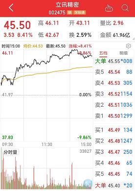 中报业绩暴增股名单来了，最高增逾31倍！美国确诊百万，死亡超越战，特朗普神回复：已干的不错