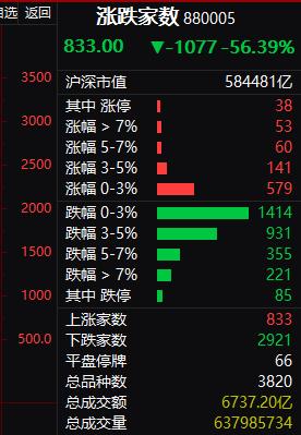 外资抄底A股532亿，美股暴力反弹30%，00后疯狂入市，多头在忌惮什么？