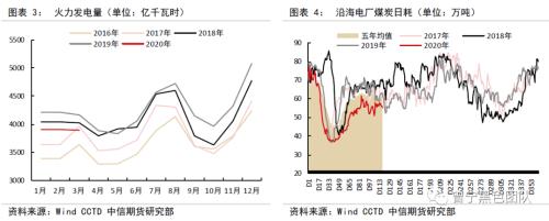 煤价见红，市场何去何从