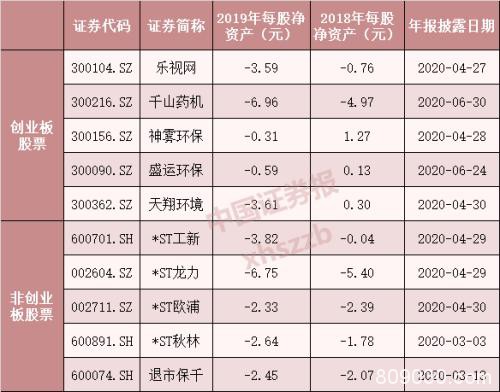 红色警报！A股退市高危股最新名单出炉