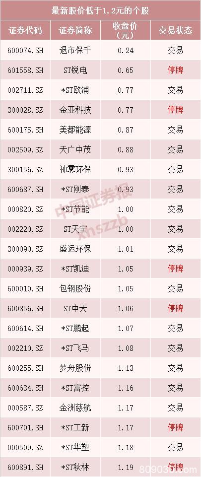 红色警报！A股退市高危股最新名单出炉