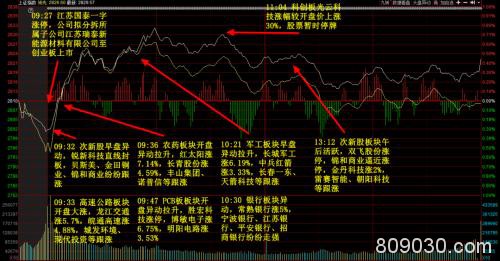 “伪价投”集体出没 又到了A股全年最注重业绩的季节……