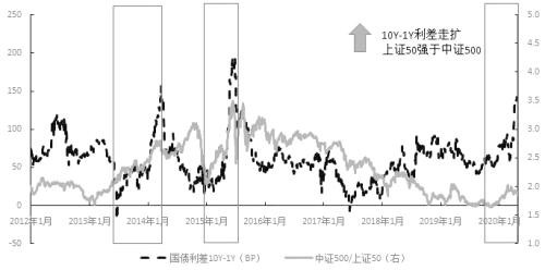 创业板注册制长期利好中证500期指