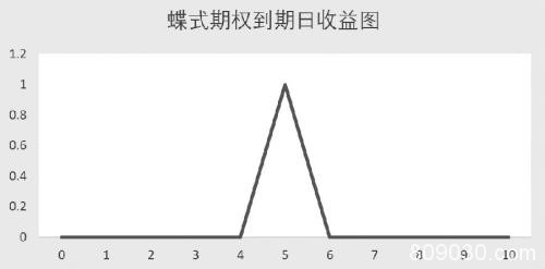 如何寻找期权市场中的隐含标的价格