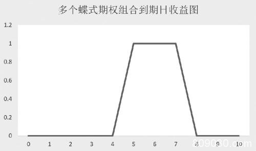 如何寻找期权市场中的隐含标的价格