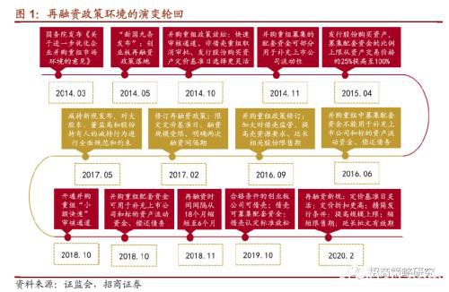 定增市场风再起 3300亿再融资投向何方