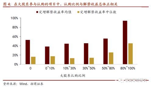 定增市场风再起 3300亿再融资投向何方