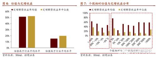 定增市场风再起 3300亿再融资投向何方