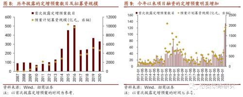 定增市场风再起 3300亿再融资投向何方