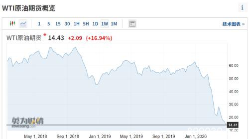 中石化、中石油巨亏360亿！全球石油行业"一片哀嚎"