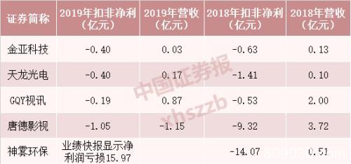 红色警报！A股退市高危股最新名单出炉(表)