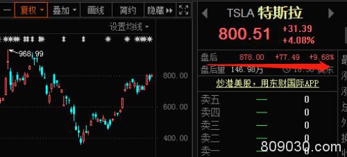 120万股东一夜无眠！巨亏王创历史 亏损股翻倍！全球股市大涨 原油暴涨 美国衰退超预期