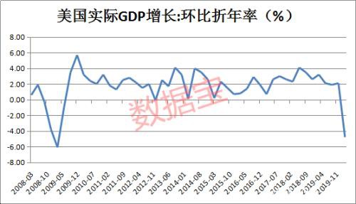 120万股东一夜无眠！巨亏王创历史 亏损股翻倍！全球股市大涨 原油暴涨 美国衰退超预期