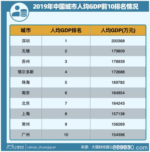 中国城市赚钱能力大排行！哪些地方最失意？最好赚钱的是哪里？想报复性增收不要错过