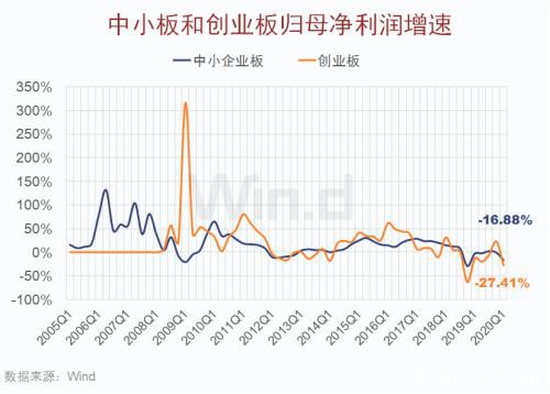 四大行业逆势增长！12图纵览A股一季报全貌