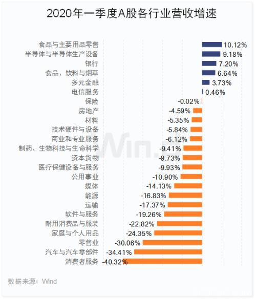 四大行业逆势增长！12图纵览A股一季报全貌