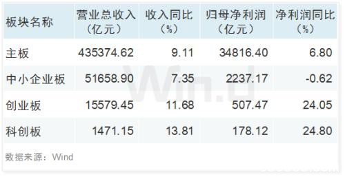 大数据全扫描！A股2019年业绩最强榜单出炉