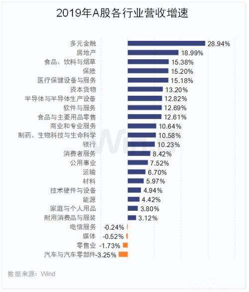 大数据全扫描！A股2019年业绩最强榜单出炉