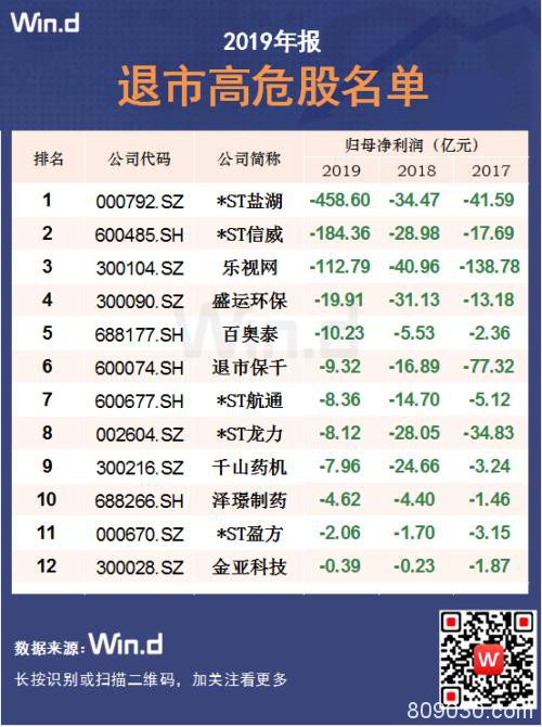 大数据全扫描！A股2019年业绩最强榜单出炉