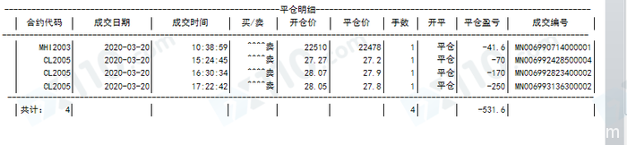 海拓國際金融给我开户带单，导致血本无归！