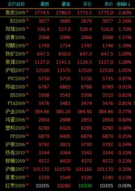 图片0