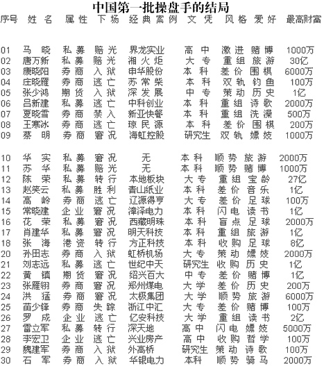 519行情21周年：互联网、互金、芯片悉数登场 昔日妖股已悄然变身 当前行情或存新期待