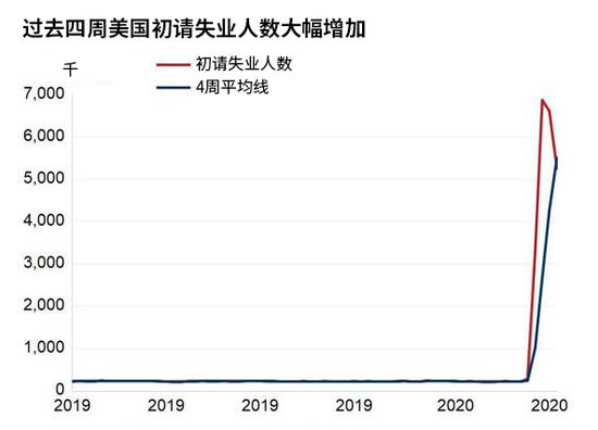 月金银报告：金价7年新高后