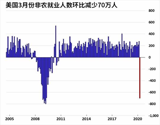 月金银报告：金价7年新高后