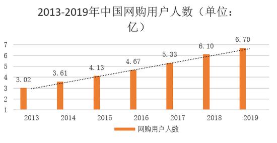 从中国银行原油宝事件看金融创新的挑战