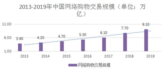 从中国银行原油宝事件看金融创新的挑战