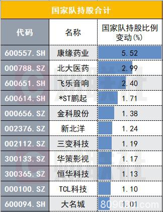 A股“国家队”透视：偏爱大金融 一季度增持这些票