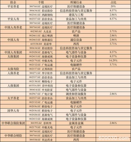 险资调研提速：4月同增56.13% 平安、国寿均青睐这些股