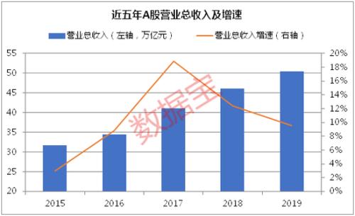 A股最赚钱公司曝光 这些公司“富可敌省”