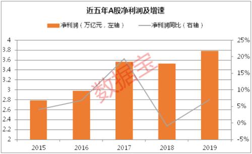 A股最赚钱公司曝光 这些公司“富可敌省”