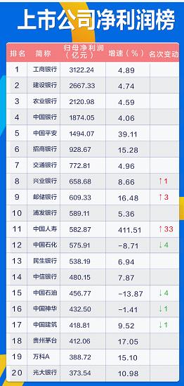 A股最赚钱公司曝光 这些公司“富可敌省”