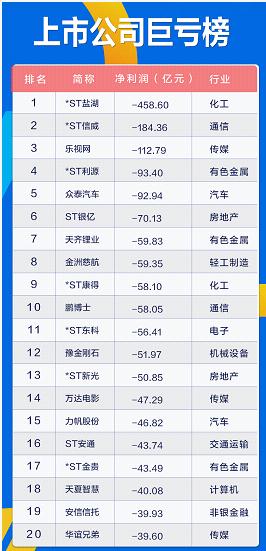 A股最赚钱公司曝光 这些公司“富可敌省”