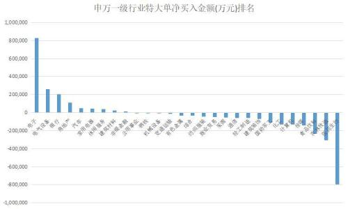 揭秘本周“聪明钱”：主力资金护盘坚决 “真香”不过这类股！