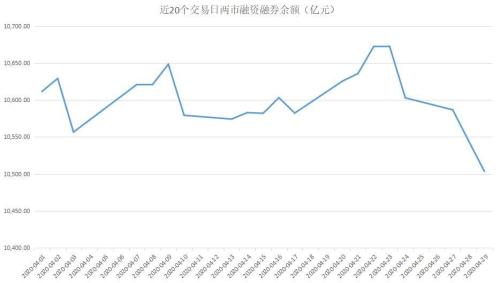 揭秘本周“聪明钱”：主力资金护盘坚决 “真香”不过这类股！