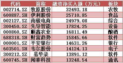 揭秘本周“聪明钱”：主力资金护盘坚决 “真香”不过这类股！