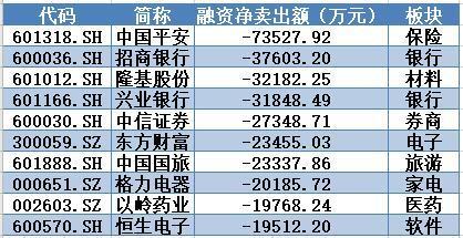 揭秘本周“聪明钱”：主力资金护盘坚决 “真香”不过这类股！