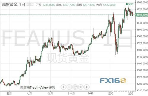 风向突变！市场对黄金兴趣陡然降温、季节性抛售来了？