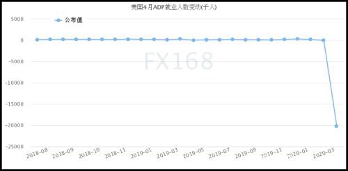 小非农果真“爆表”市场一片悲鸣 黄金原油遭痛击、美元一枝独秀