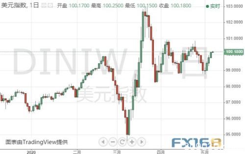 金价重回1690上方 美国关键数据携英银决议来袭