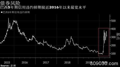 最弱货币！巴西央行超预期降息75个基点 雷亚尔年内跌幅近30%