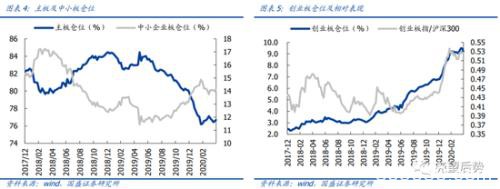 国盛策略：4月北上资金单月净流入创年内新高