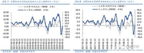 国盛策略：4月北上资金单月净流入创年内新高